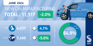 CV Manufacturing twitter graphic June 2024 01