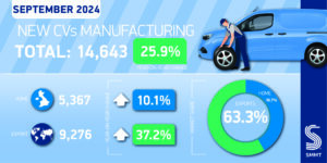 CV Manufacturing twitter graphic September 2024 01 scaled