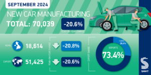 Car Manufacturing twitter graphic September 2024 01