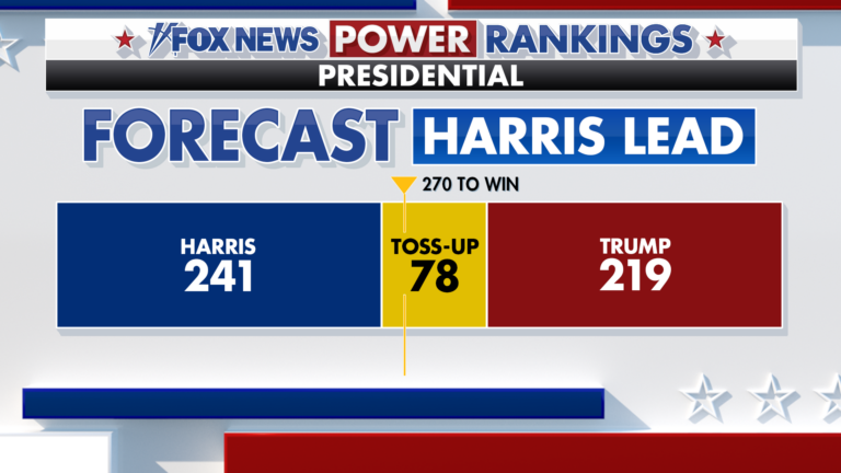 elec24 fs power rankings forecast harris lead v2