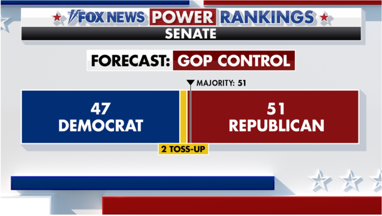 power rankings senate