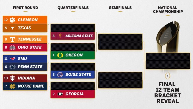 CFP Bracket 241208 16x9 1200pm