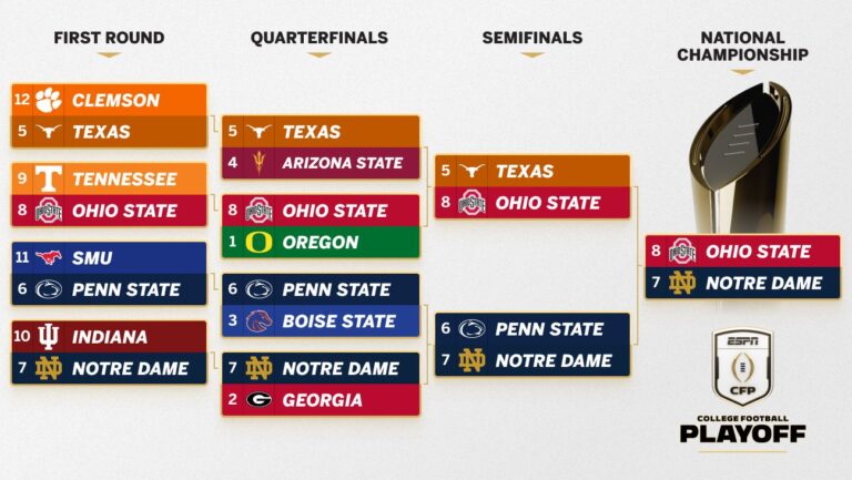 CFP Bracket 250110 Ohio State 16x9