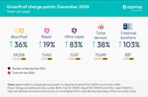 EV charging statsEOY2024